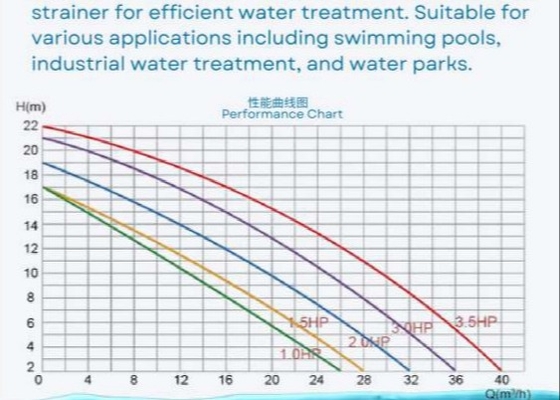 2023 Pompes de piscine en plastique de 1 HP pour équipement de piscine