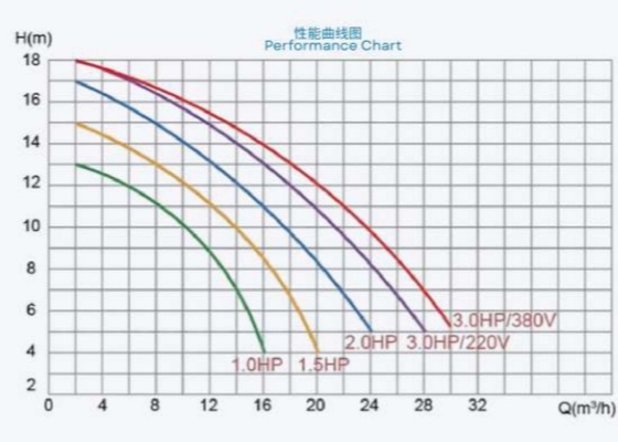 2023 SP1005 1HP Pompes à eau pour piscine
