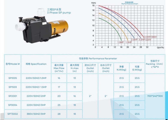 2023 SP1005 1HP Pompes à eau pour piscine