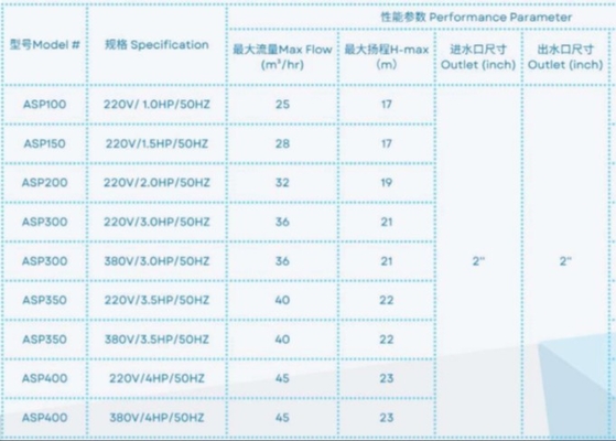 ASP100 Pompes à eau pour piscine