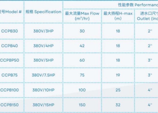 CCPB30 Pompes à eau pour piscines