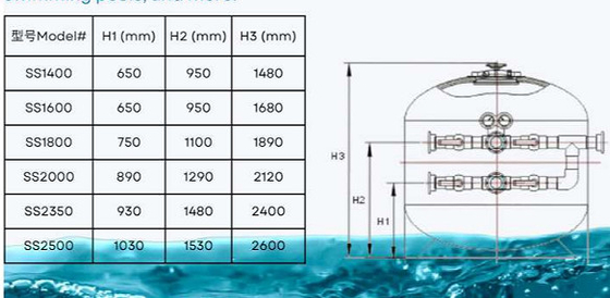 HSS1400 Filtre à sable pour piscine