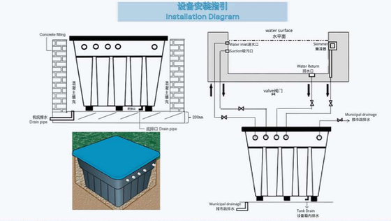 Système de filtrage intégré DSW500