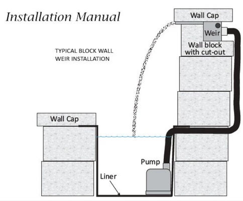 Jet de cascade d'étang d'acier inoxydable du bâti ROHS 316 de mur