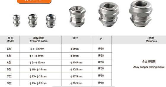 Le diamètre 145mm 175mm Ip68 d'acier inoxydable imperméabilisent la boîte de jonction