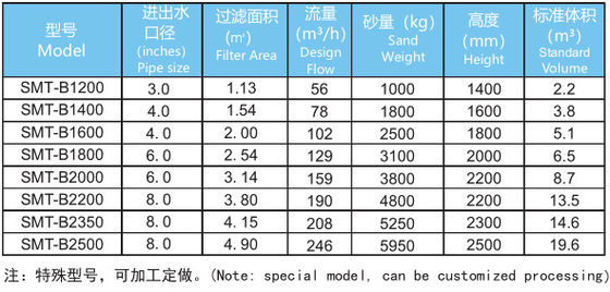 Filtres de sable commerciaux de piscine de l'acier inoxydable 1200mm