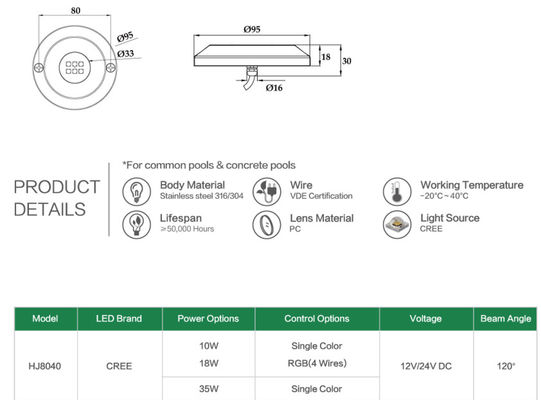95mm 12 volts 10W imperméabilisent les lumières sous-marines de LED
