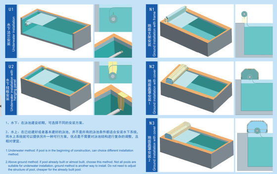 Couverture électrique imperméable de piscine de 24V 8X5M