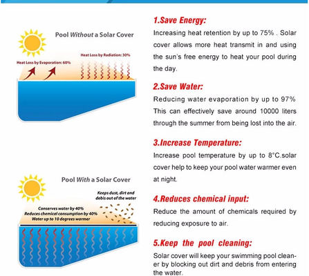 PE 2.5×50m couverture solaire de piscine de 400 microns