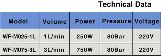 750W Mist Water Nozzle