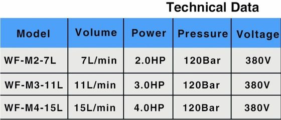 4HP Mist Water Nozzle