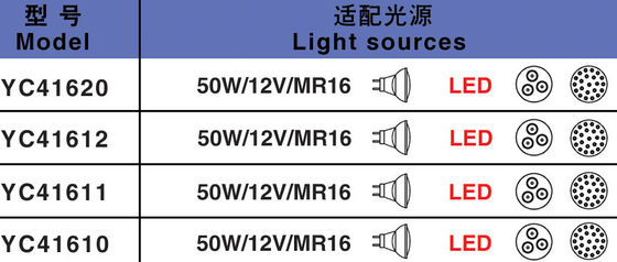 1.5W Waterproof Underwater LED Lights